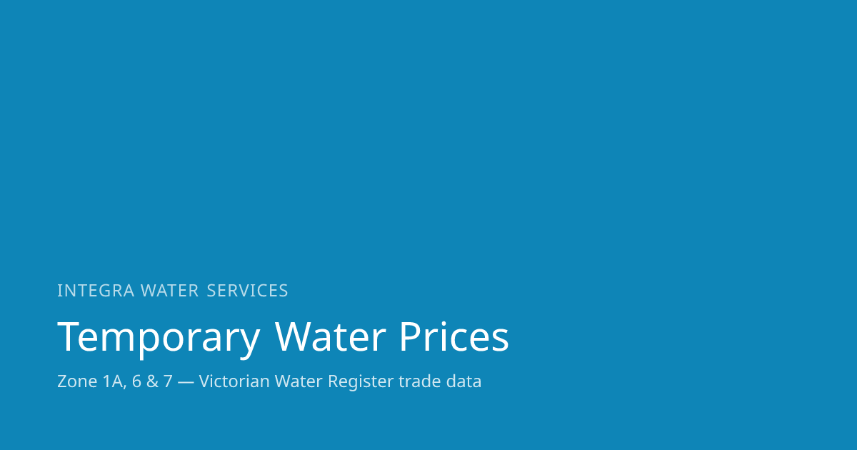 Temporary Water Prices Victoria Today | Zone 1A, 6 & 7 | Integra